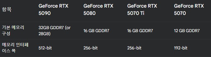 5070ti 메모리