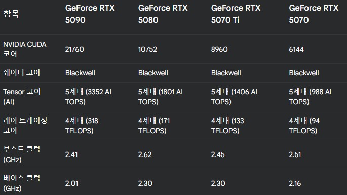 5070 ti 스펙