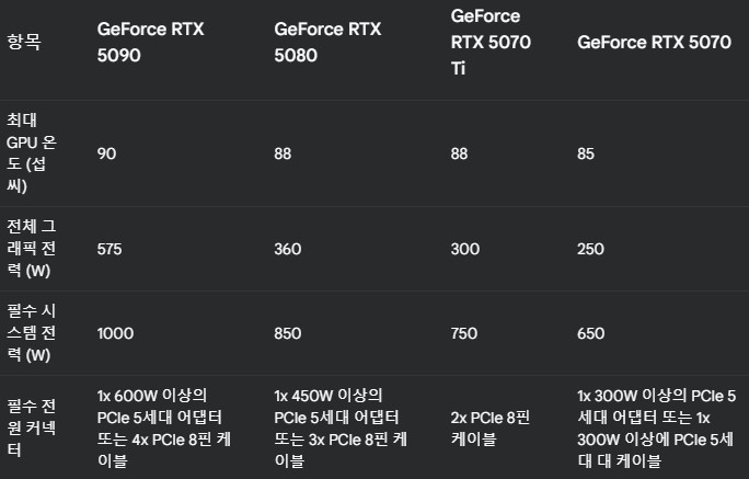 5070ti 파워